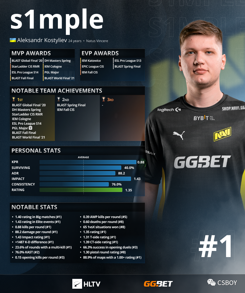 NAVI将面对 Fnatic ，G2将与Liquid在BLAST Open Fall 2025：封闭资格赛第一轮中相遇